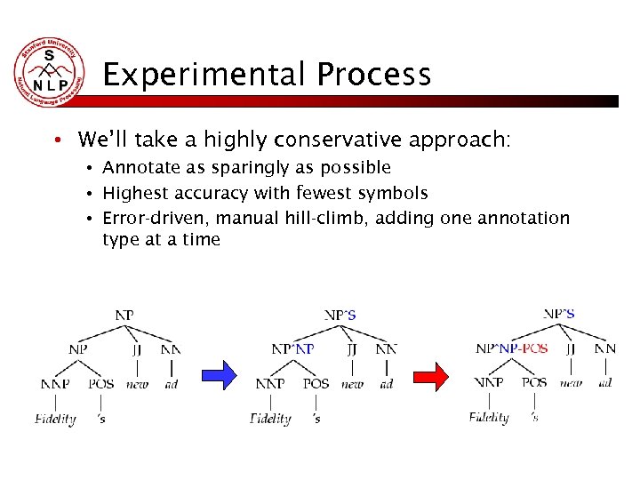 Experimental Process • We’ll take a highly conservative approach: • Annotate as sparingly as