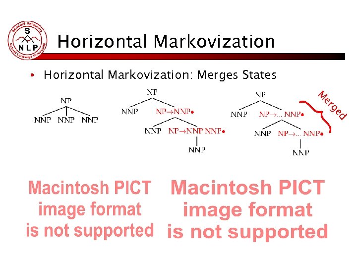 Horizontal Markovization • Horizontal Markovization: Merges States er M d ge 