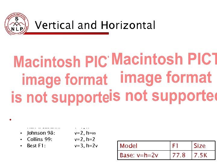 Vertical and Horizontal • Examples: • • Raw treebank: Johnson 98: Collins 99: Best