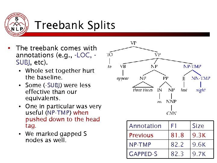 Treebank Splits • The treebank comes with annotations (e. g. , -LOC, SUBJ, etc).