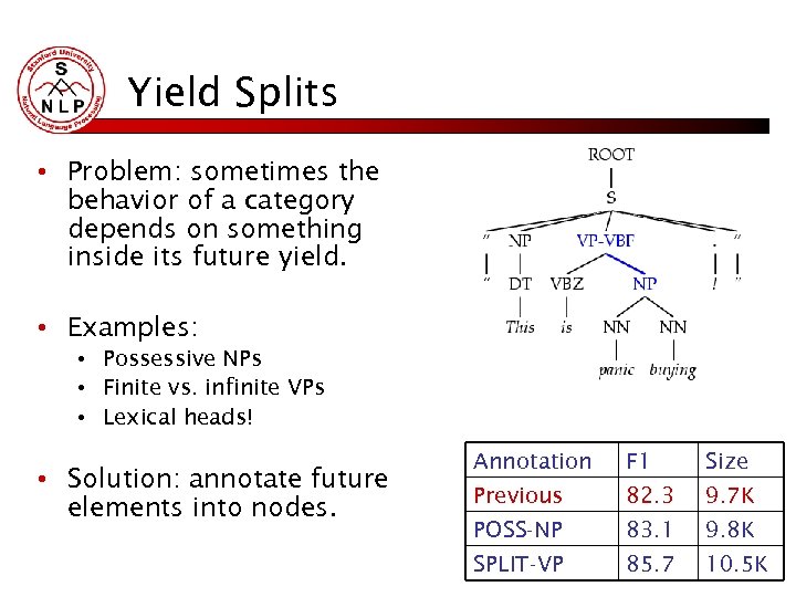 Yield Splits • Problem: sometimes the behavior of a category depends on something inside