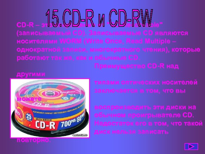 CD-R – это сокращение от 