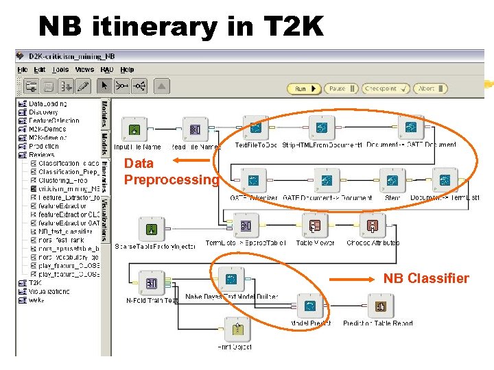 NB itinerary in T 2 K Data Preprocessing NB Classifier 