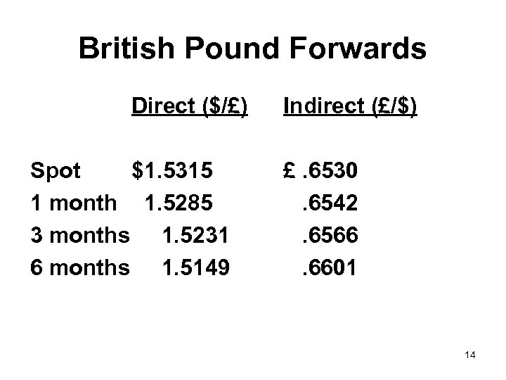 British Pound Forwards Direct ($/£) Spot $1. 5315 1 month 1. 5285 3 months