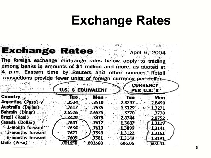 Exchange Rates 8 