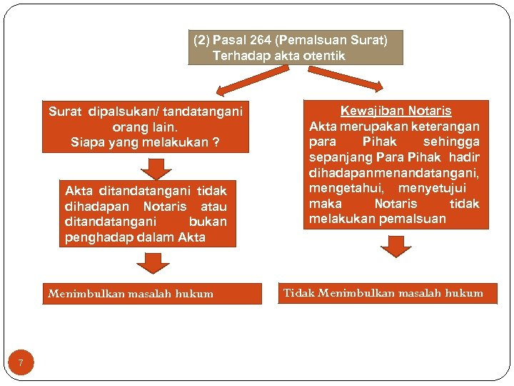 (2) Pasal 264 (Pemalsuan Surat) Terhadap akta otentik Surat dipalsukan/ tandatangani orang lain. Siapa