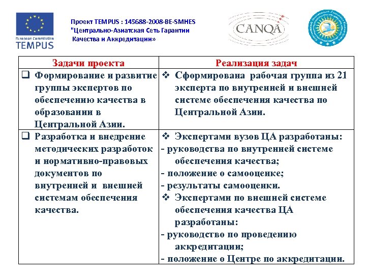 Проект TEMPUS : 145688 -2008 -BE-SMHES "Центрально-Азиатская Сеть Гарантии Качества и Аккредитации» Задачи проекта