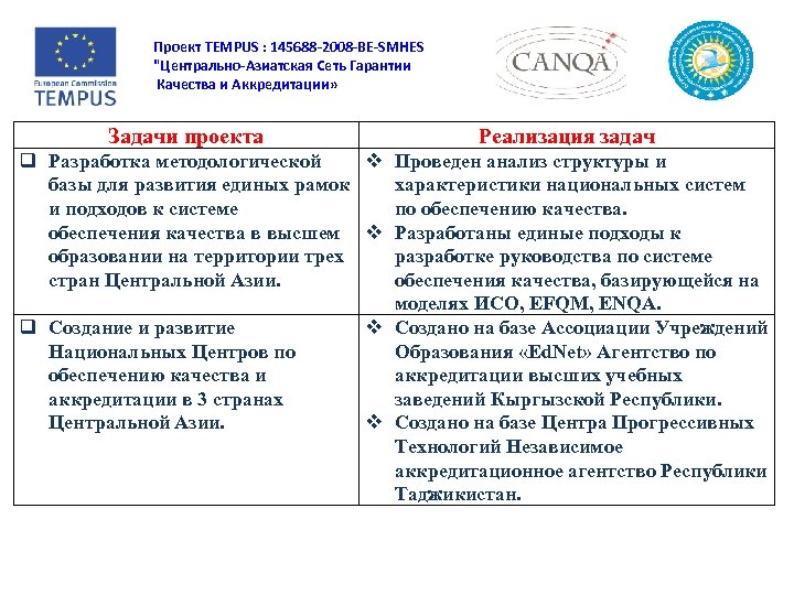 Проект TEMPUS : 145688 -2008 -BE-SMHES "Центрально-Азиатская Сеть Гарантии Качества и Аккредитации» Задачи проекта