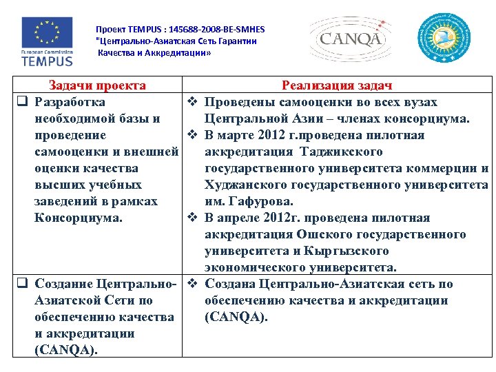 Проект TEMPUS : 145688 -2008 -BE-SMHES "Центрально-Азиатская Сеть Гарантии Качества и Аккредитации» Задачи проекта