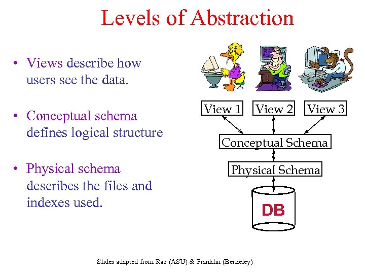 Levels of Abstraction • Views describe how users see the data. • Conceptual schema