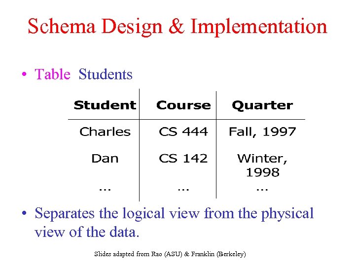 Schema Design & Implementation • Table Students • Separates the logical view from the