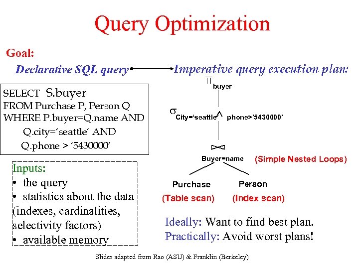 Query Optimization Goal: Declarative SQL query SELECT S. buyer FROM Purchase P, Person Q