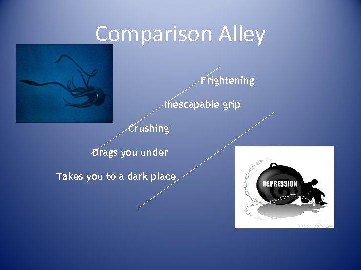 Comparison Alley Frightening Inescapable grip Crushing Drags you under Takes you to a dark