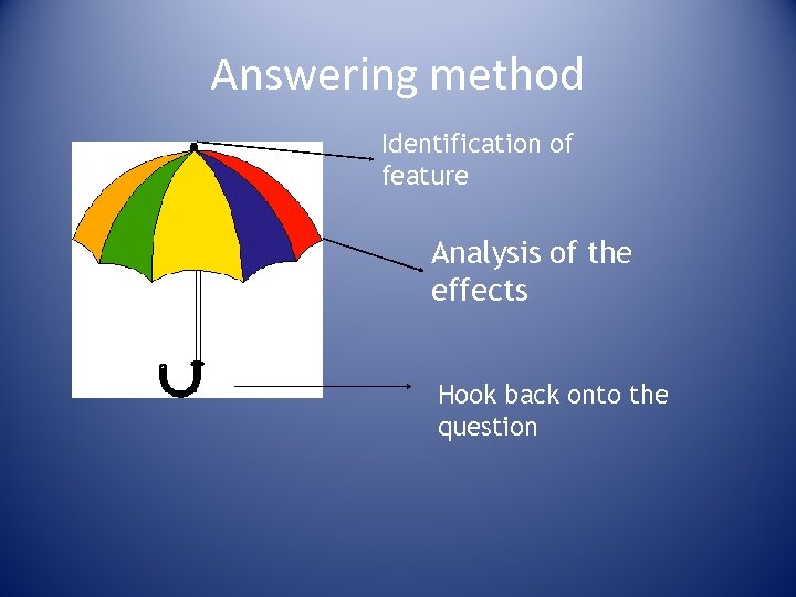 Answering method Identification of feature Analysis of the effects Hook back onto the question