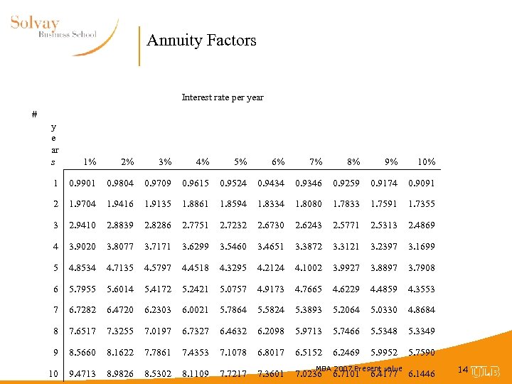 Annuity Factors Interest rate per year # y e ar s 1% 2% 3%
