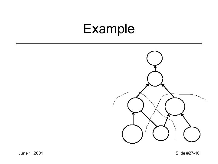 Example June 1, 2004 Slide #27 -48 