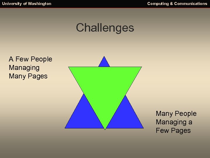 University of Washington Computing & Communications Challenges A Few People Managing Many Pages Many