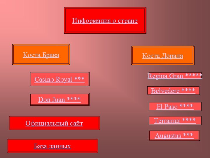 Информация о стране Коста Брава Casino Royal *** Коста Дорада Regina Gran ***** Belvedere