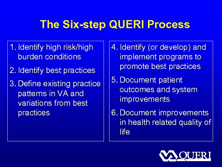 The Six-step QUERI Process 1. Identify high risk/high burden conditions 2. Identify best practices