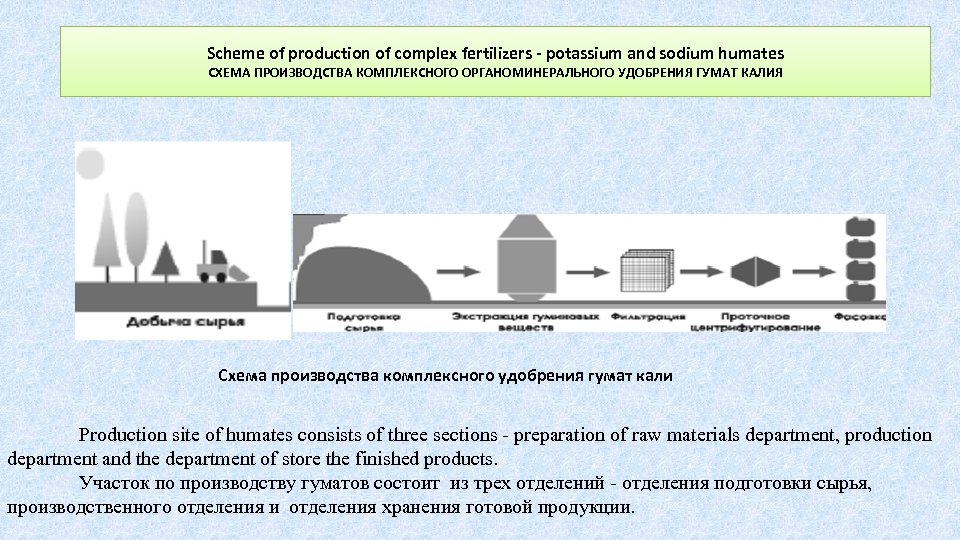 Scheme of production of complex fertilizers - potassium and sodium humates СХЕМА ПРОИЗВОДСТВА КОМПЛЕКСНОГО