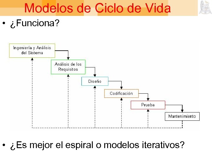 Modelos de Ciclo de Vida • ¿Funciona? • ¿Es mejor el espiral o modelos