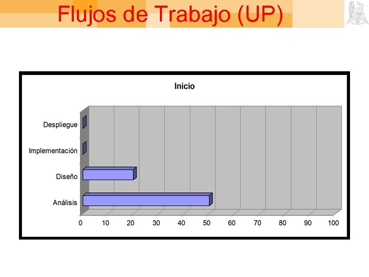 Flujos de Trabajo (UP) 