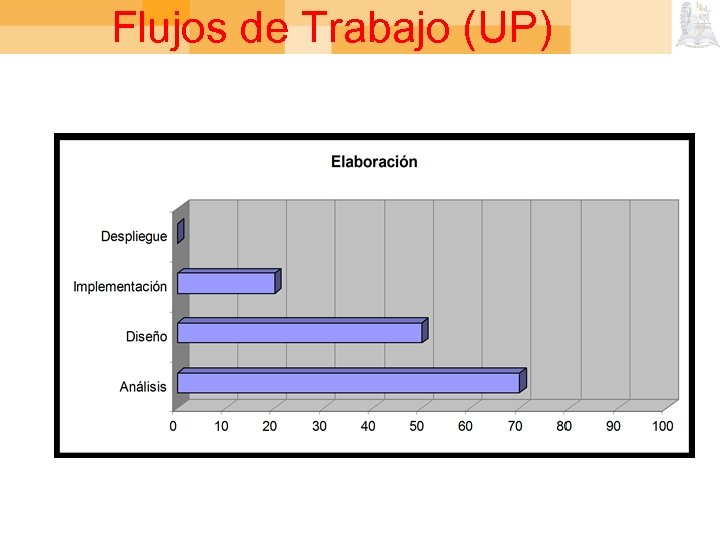 Flujos de Trabajo (UP) 