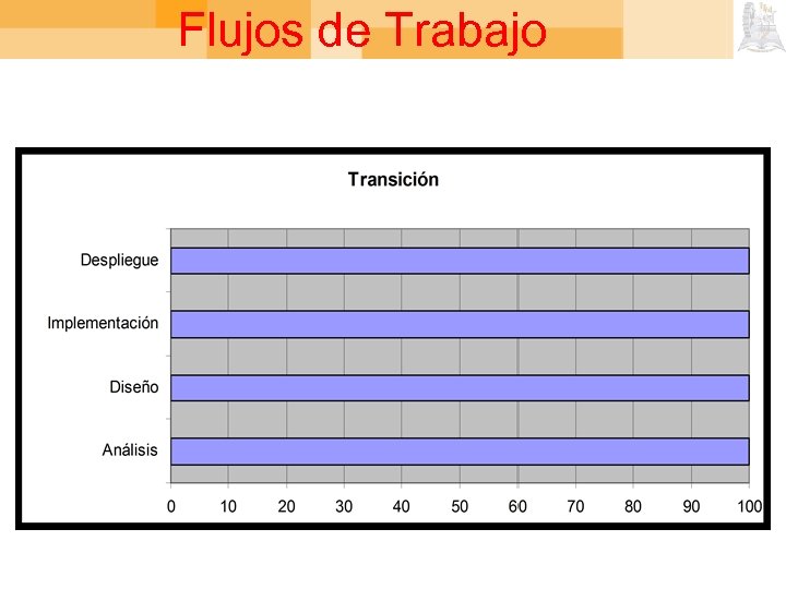 Flujos de Trabajo 