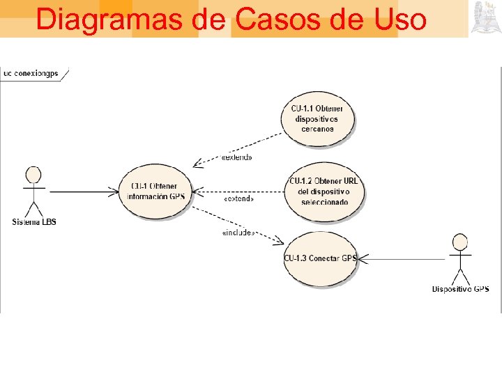 Diagramas de Casos de Uso 