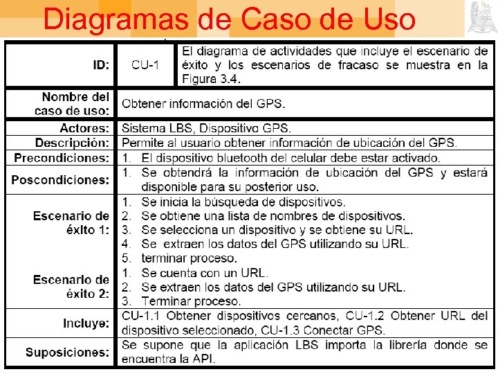 Diagramas de Caso de Uso 