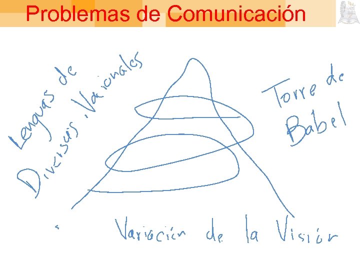 Problemas de Comunicación 