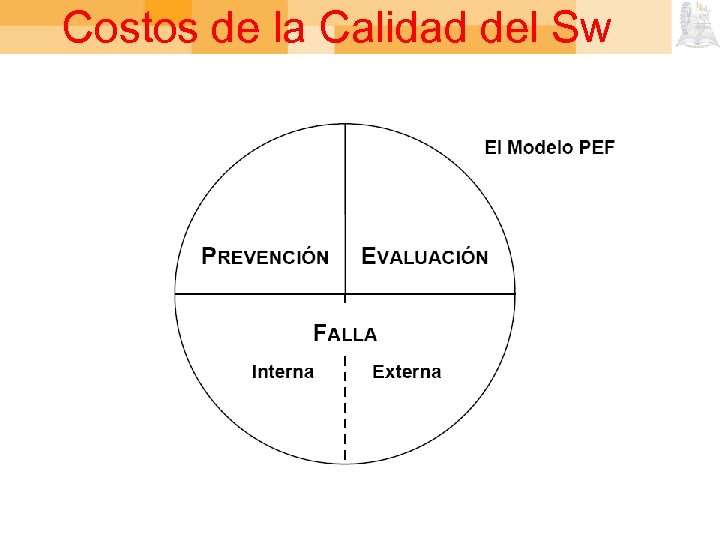 Costos de la Calidad del Sw 