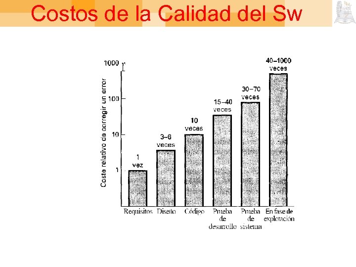 Costos de la Calidad del Sw 