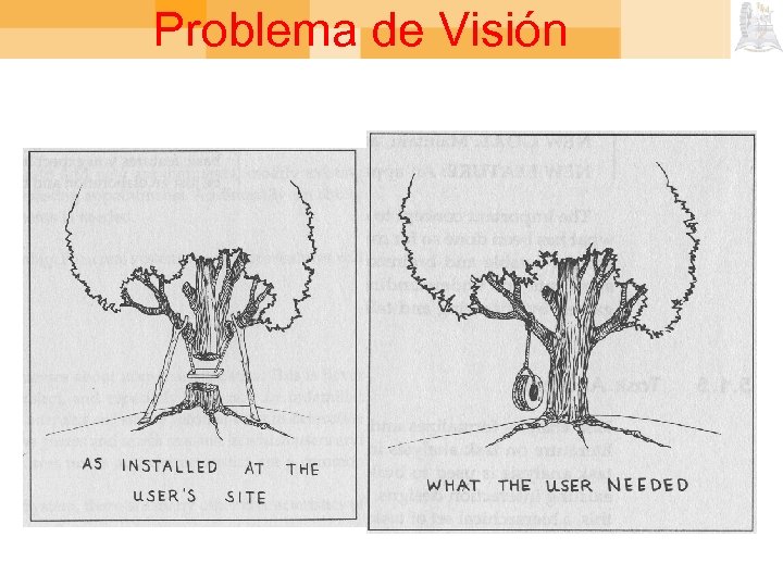 Problema de Visión 