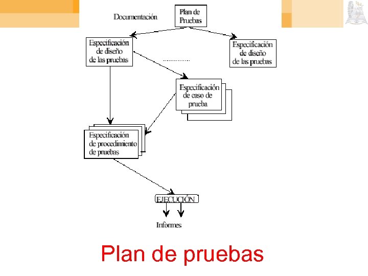 Plan de pruebas 