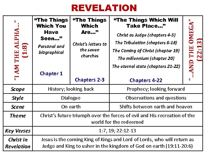 “The Things Which You Which Have Are…” Seen…” Personal and biographical Christ’s letters to