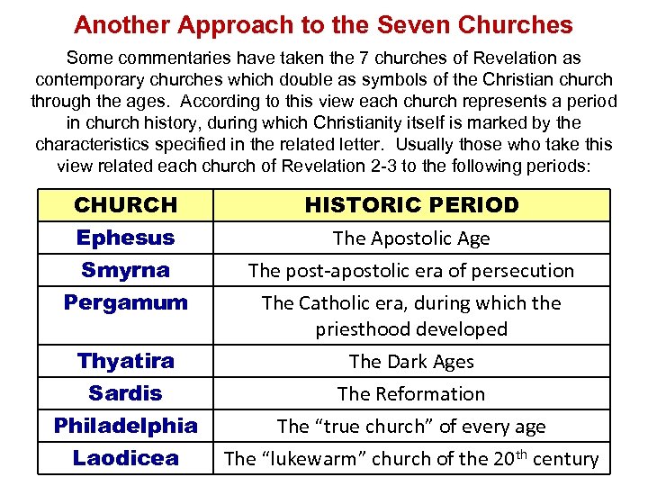 Another Approach to the Seven Churches Some commentaries have taken the 7 churches of