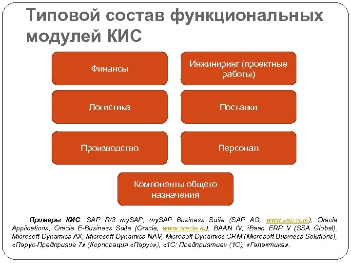 Типовой состав функциональных модулей КИС Финансы Инжиниринг (проектные работы) Логистика Поставки Производство Персонал Компоненты