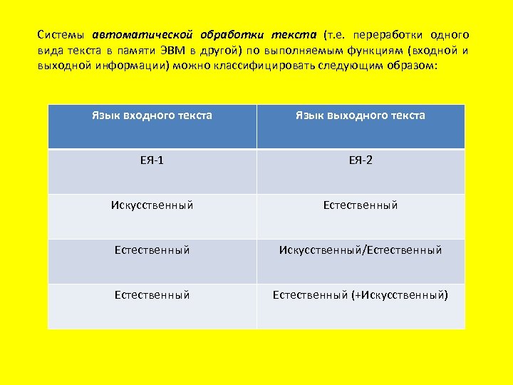 Системы автоматической обработки текста (т. е. переработки одного вида текста в памяти ЭВМ в