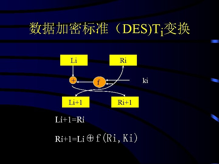数据加密标准（DES)Ti变换 Li + Li+1 Ri ki f Ri+1 Li+1=Ri Ri+1=Li⊕f(Ri, Ki) 