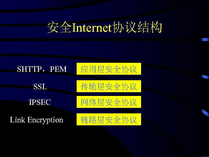 安全Internet协议结构 SHTTP，PEM 应用层安全协议 SSL 传输层安全协议 IPSEC 网络层安全协议 Link Encryption 链路层安全协议 
