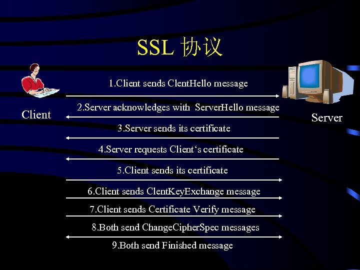 SSL 协议 1. Client sends Clent. Hello message Client 2. Server acknowledges with Server.