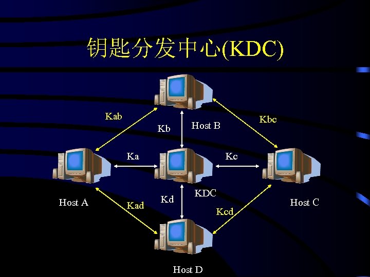 钥匙分发中心(KDC) Kab Kb Ka Host A Kad Kbc Host B Kc Kd KDC Kcd