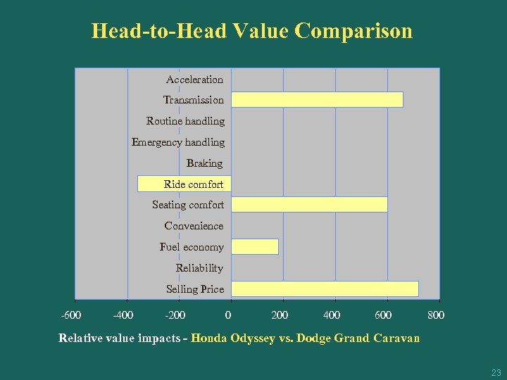Head-to-Head Value Comparison Acceleration Transmission Routine handling Emergency handling Braking Ride comfort Seating comfort