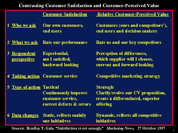 Contrasting Customer Satisfaction and Customer-Perceived Value Customer Satisfaction Relative Customer-Perceived Value 1 Who we