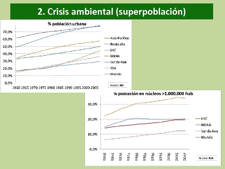 2. Crisis ambiental (superpoblación) 