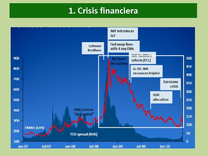 1. Crisis financiera 