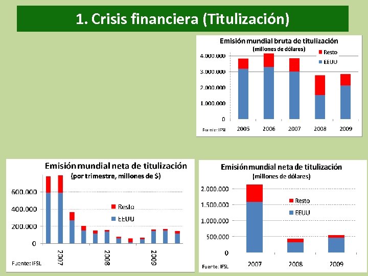 1. Crisis financiera (Titulización) 