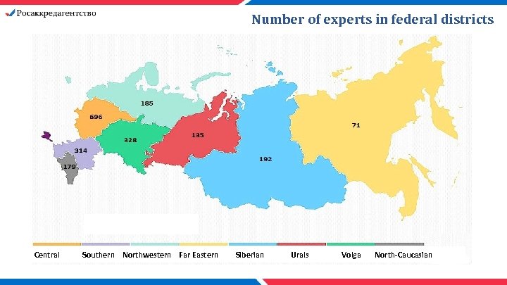 Number of experts in federal districts Central Southern Northwestern Far Eastern Siberian Urals Volga