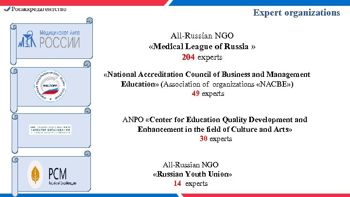 Expert organizations All-Russian NGO «Medical League of Russia » 204 experts «National Accreditation Council